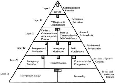 A Study of the Relationship Between Students’ Global Perspective and Willingness to Communicate in English at an English Medium Instruction University in China